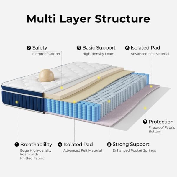 Full Size Mattress, 8 Inch Foam Hybrid Mattress with Independent Spring, Medium Firm Mattress in a Box, Breathable and Pressure Relief,